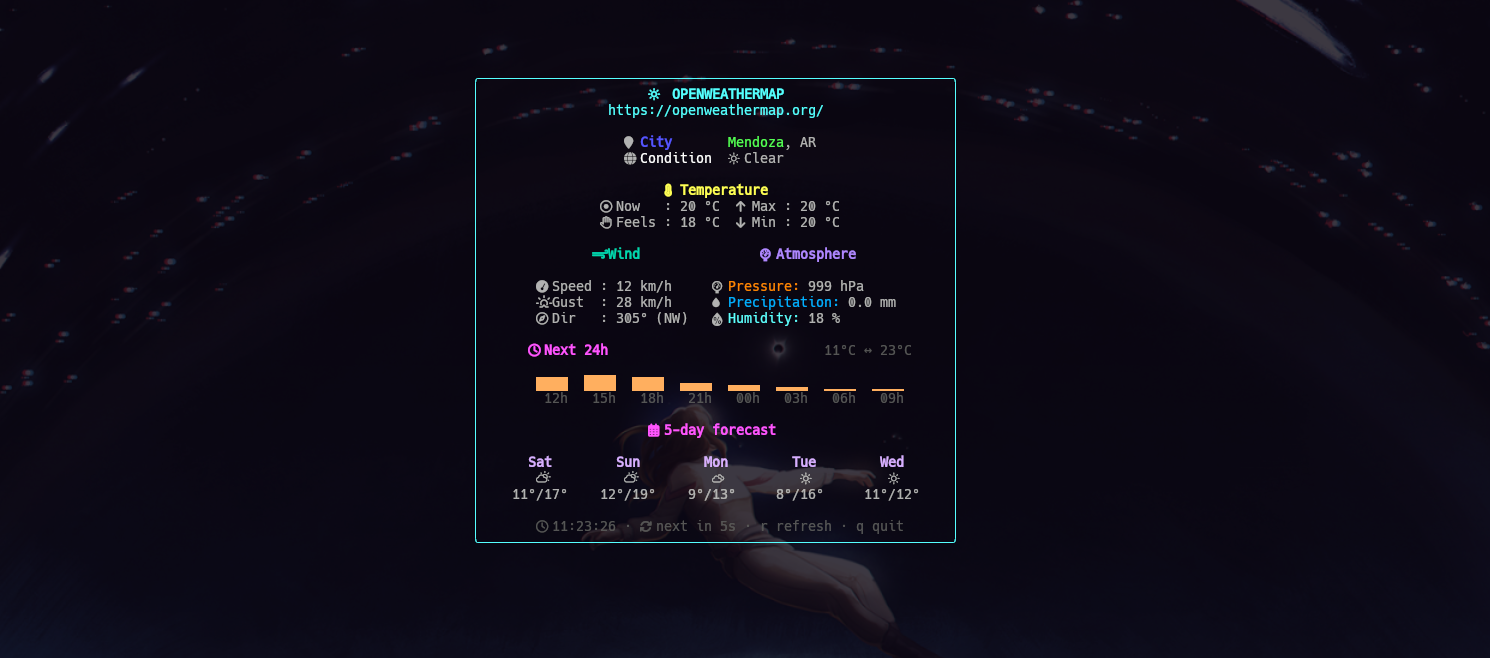 weathertui